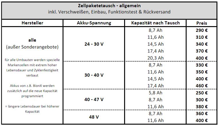 Preise Akkuservice